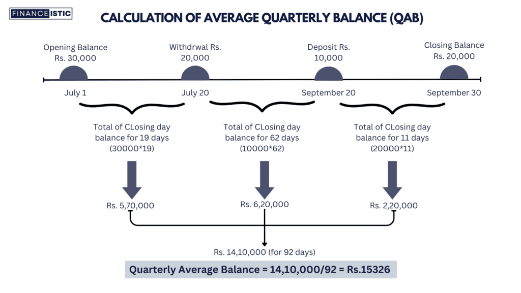 QAB Balance